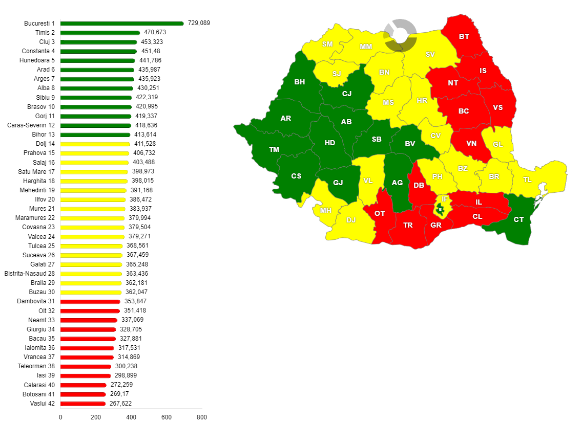 Numărul de autoturisme înregistrate la mia de locuitori, în anul 2022, în România, pe județe